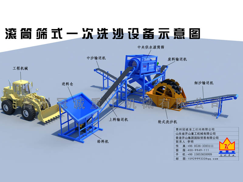 滾筒篩一次洗沙設備淡化流程