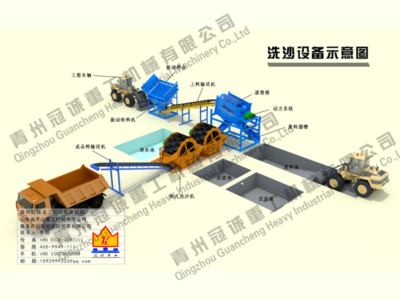 洗沙設備流程
