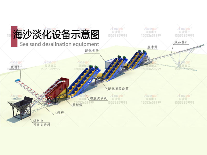 海砂淡化設(shè)備生產(chǎn)線規(guī)劃 海砂淡化設(shè)備生產(chǎn)線規(guī)劃